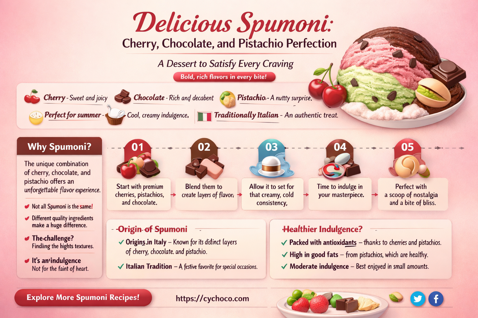 is spumoni made with cherry chocolate and pistachio ice cream