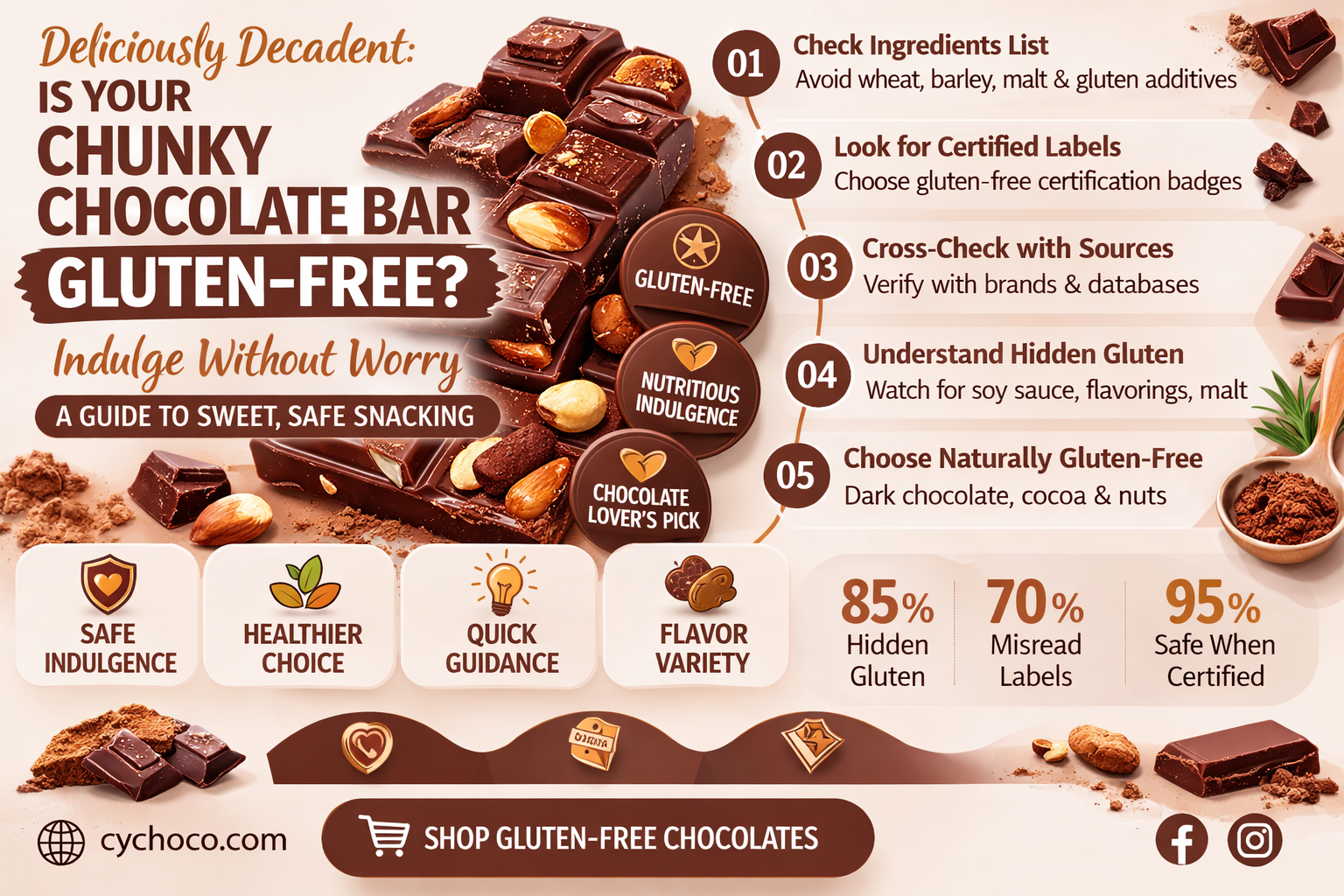 is chunky chocolate bar gluten free