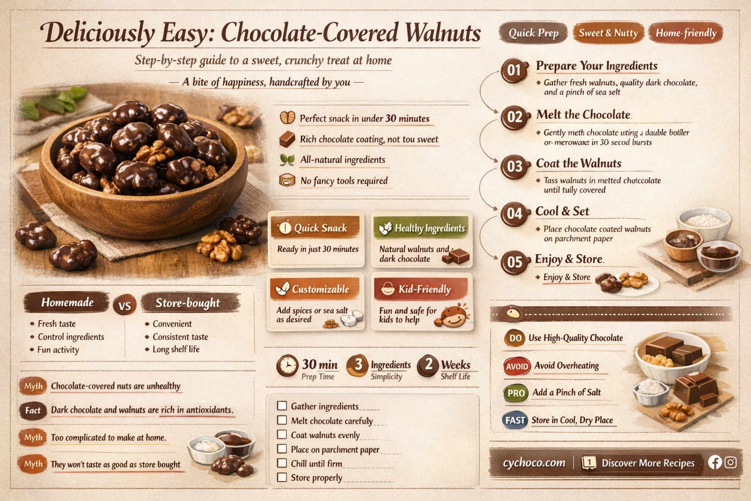 how to make chocolate covered walnuts