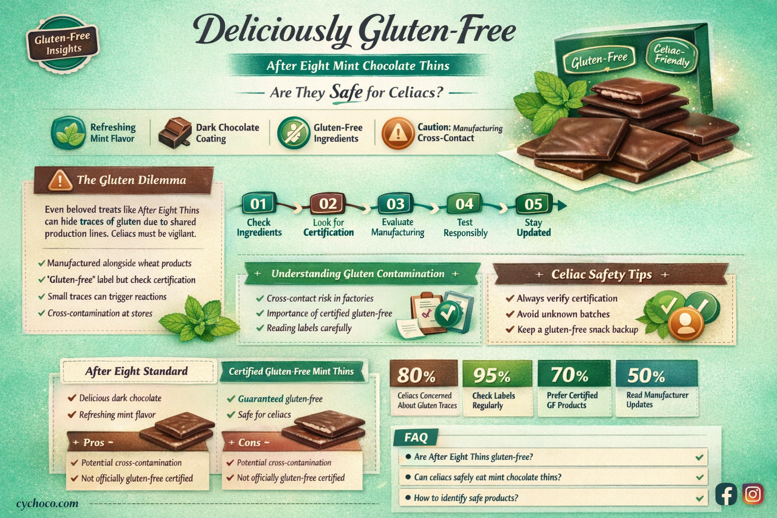are after eights mint chocolate thins gluten free