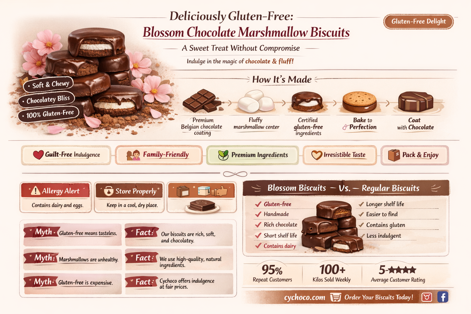 are blossom chocolate marshmallow biscuits gluten free