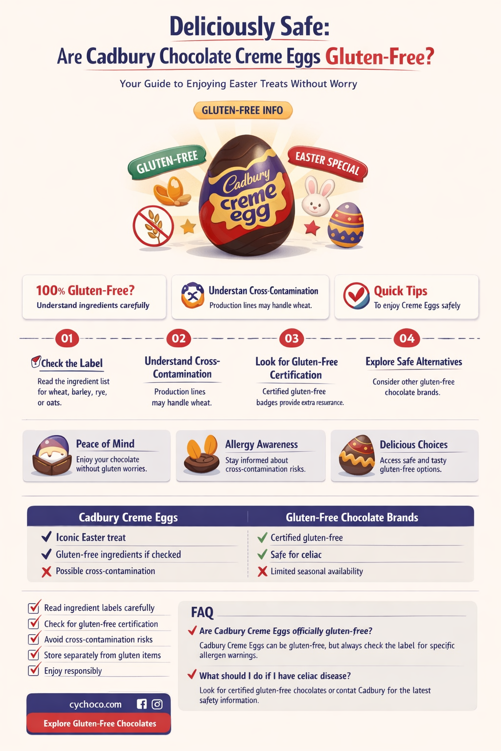 are cadbury chocolate creme eggs gluten free