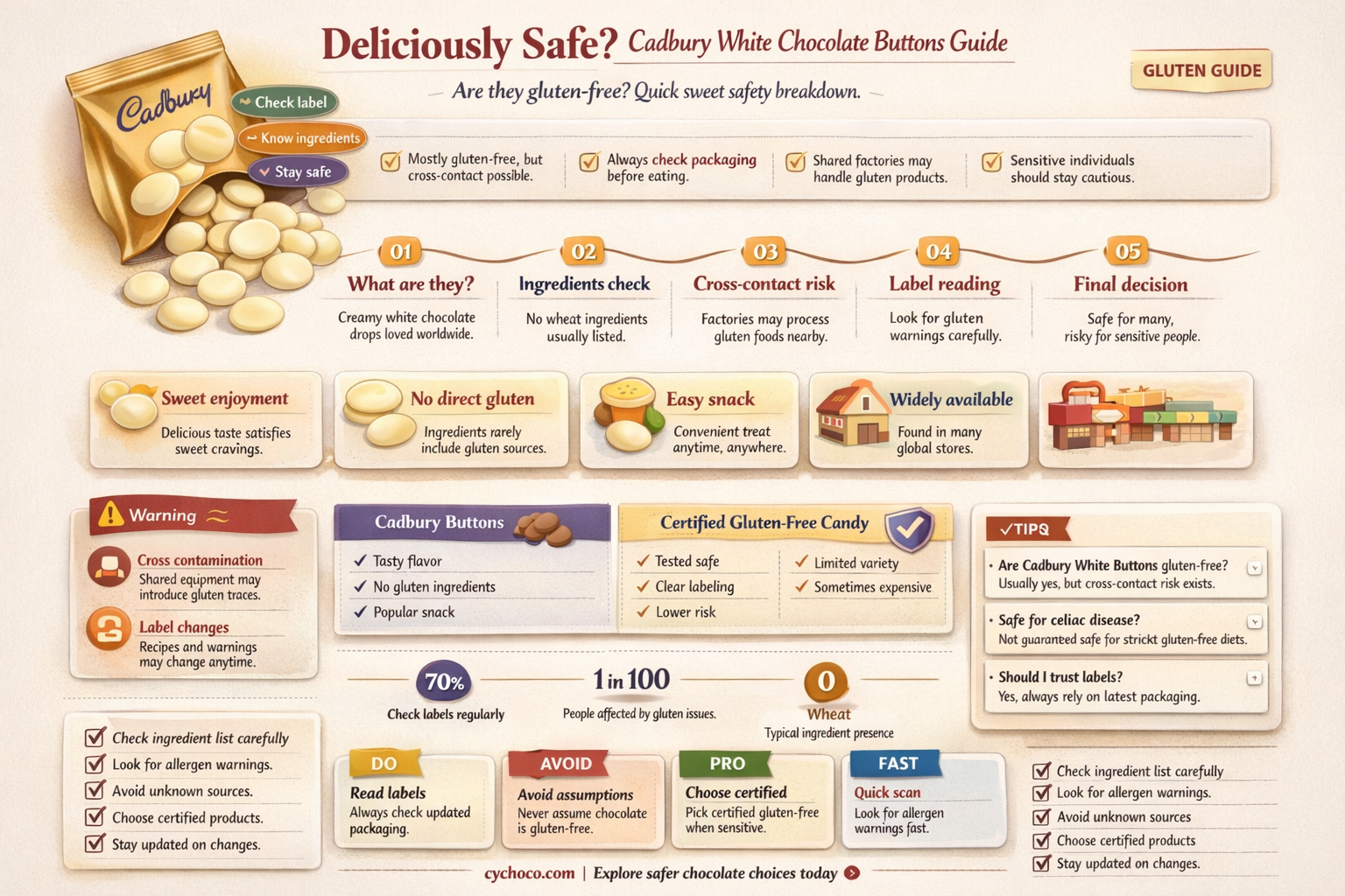 are cadburys white chocolate buttons gluten free