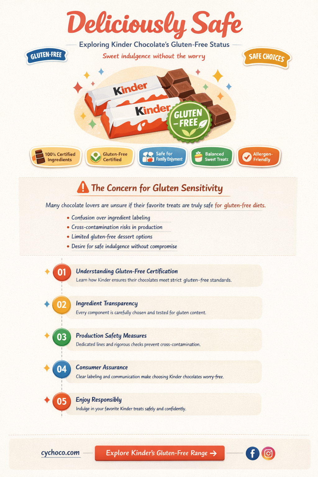 is kinder chocolate gluten free