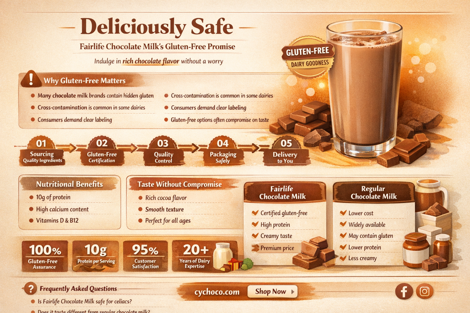 is fairlife chocolate milk gluten free
