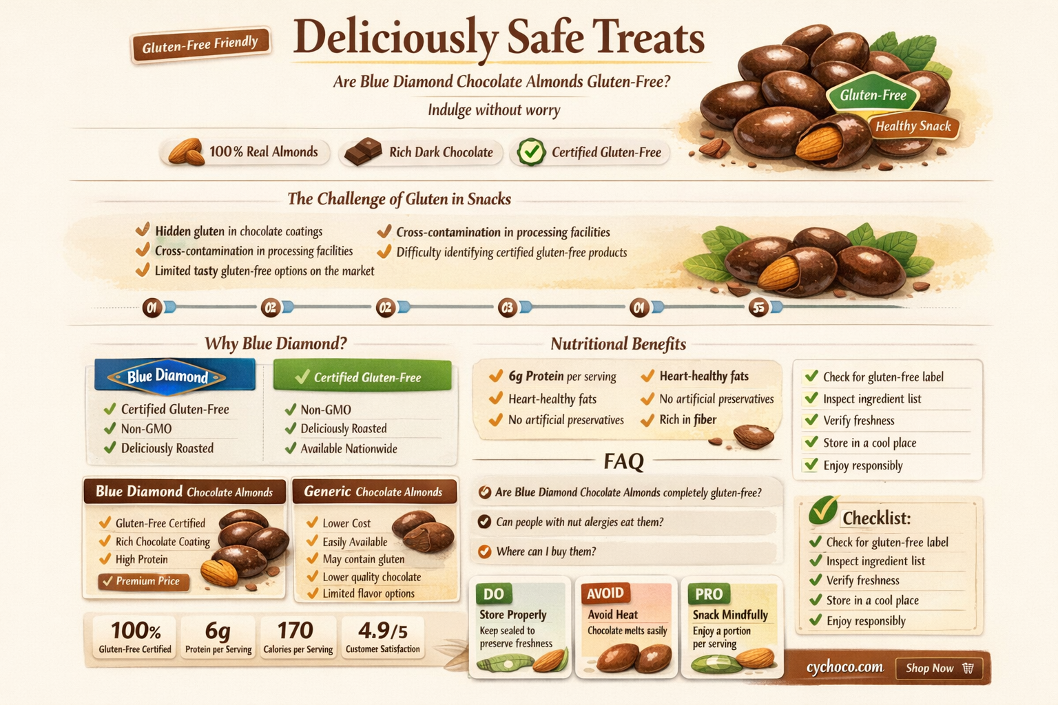 are blue diamond chocolate almonds gluten free