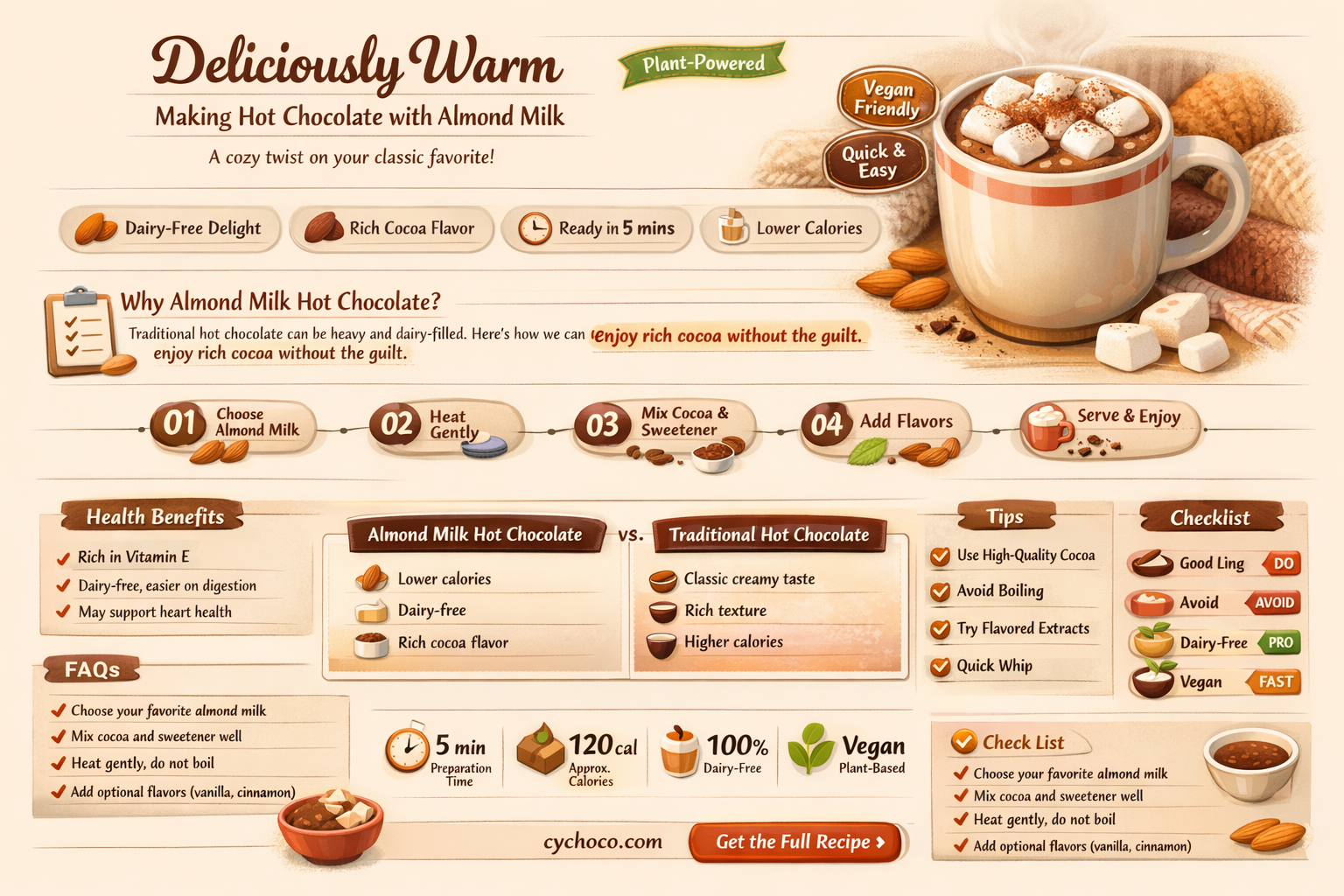 can you heat up almond milk for hot chocolate