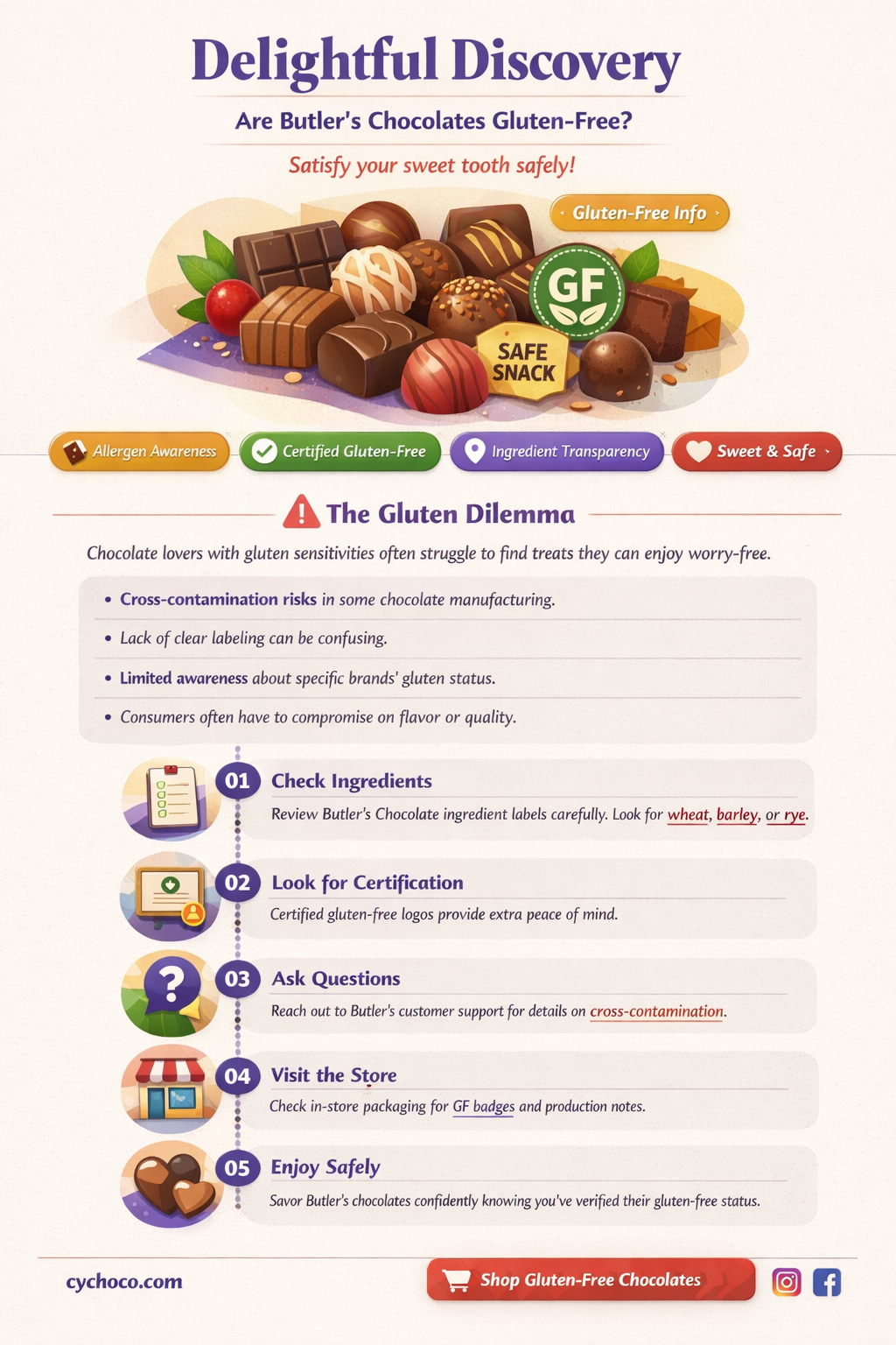are butlers chocolates gluten free