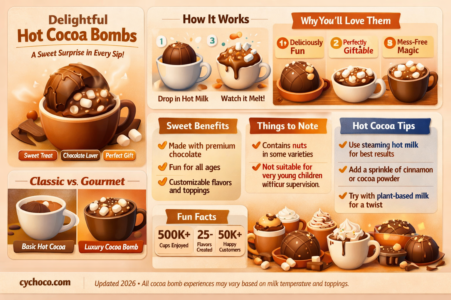can you ship hot cocoa bombs