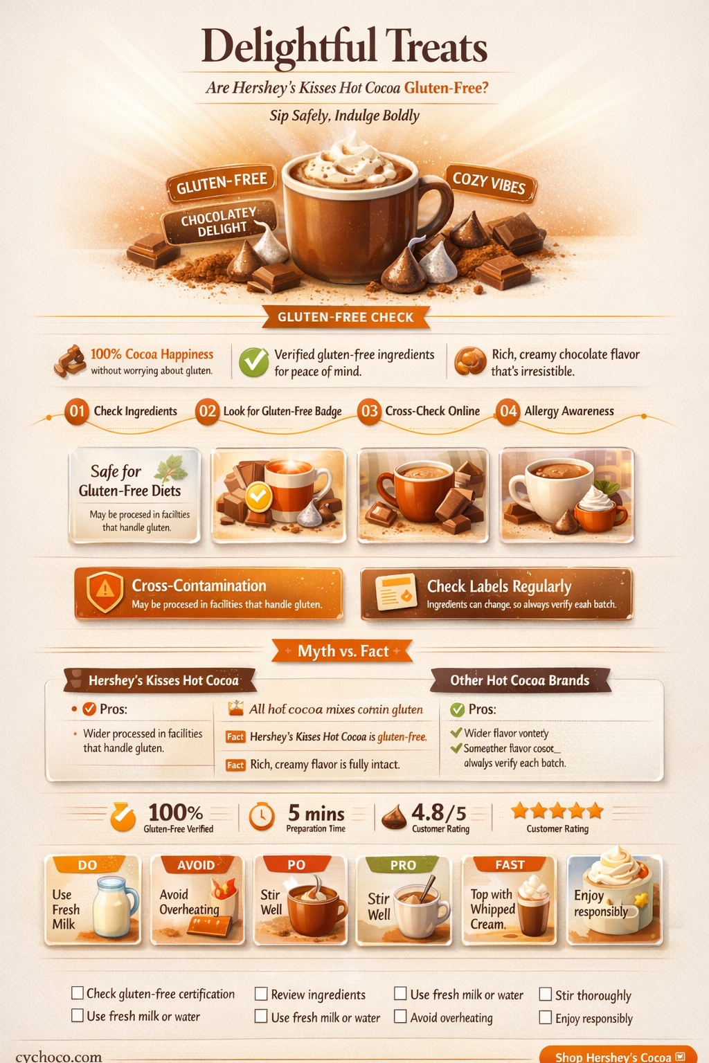 are the hot cocoa hershey kisses gluten free