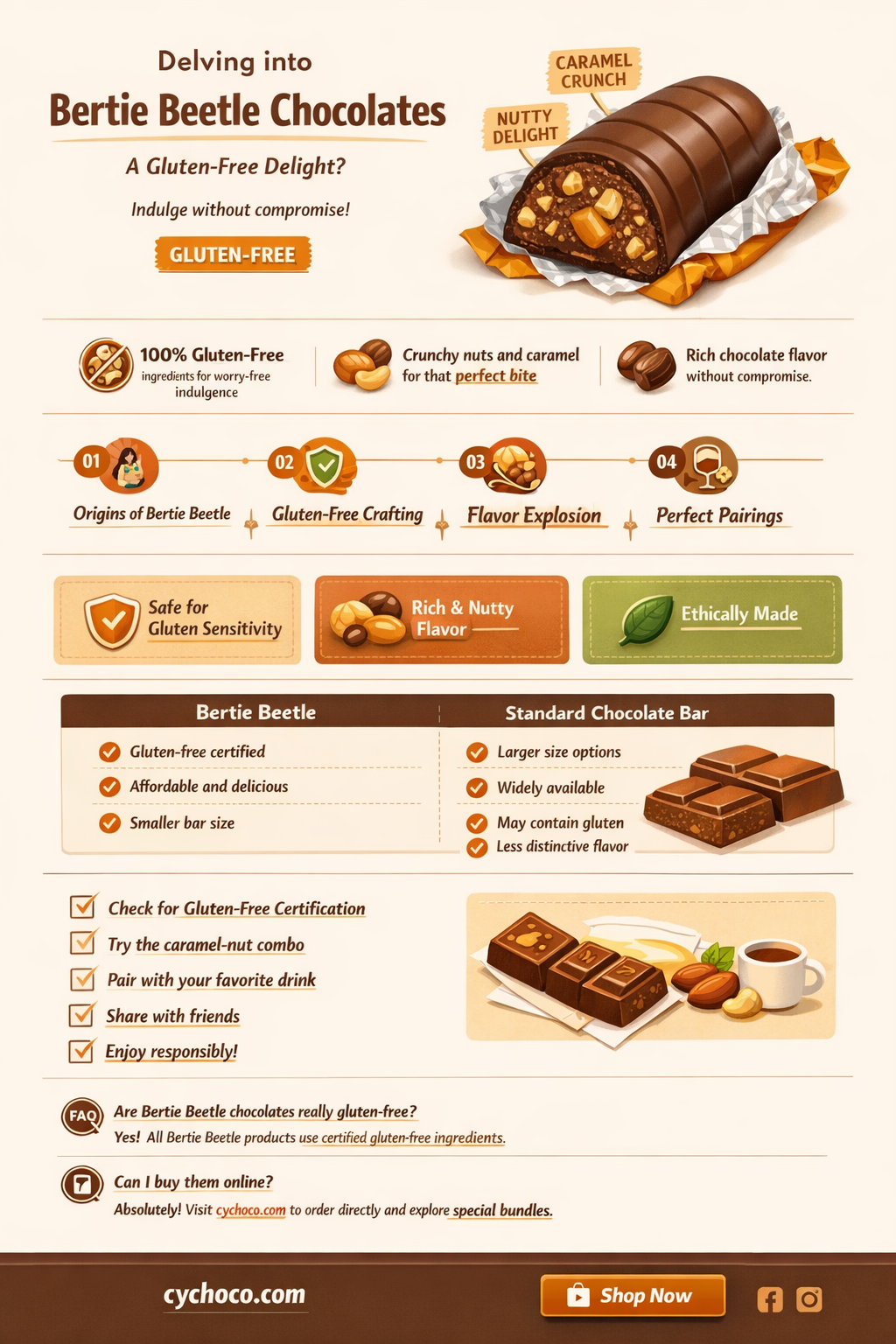 are bertie beetle chocolates gluten free