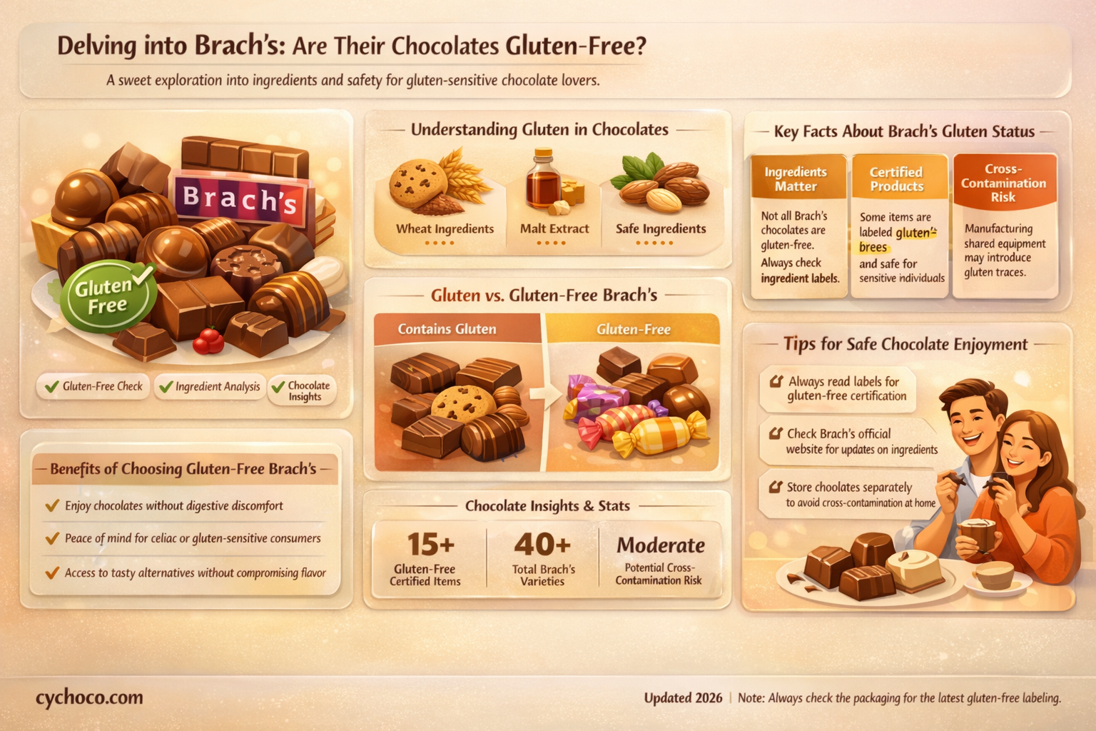 are brach chocolates gluten free