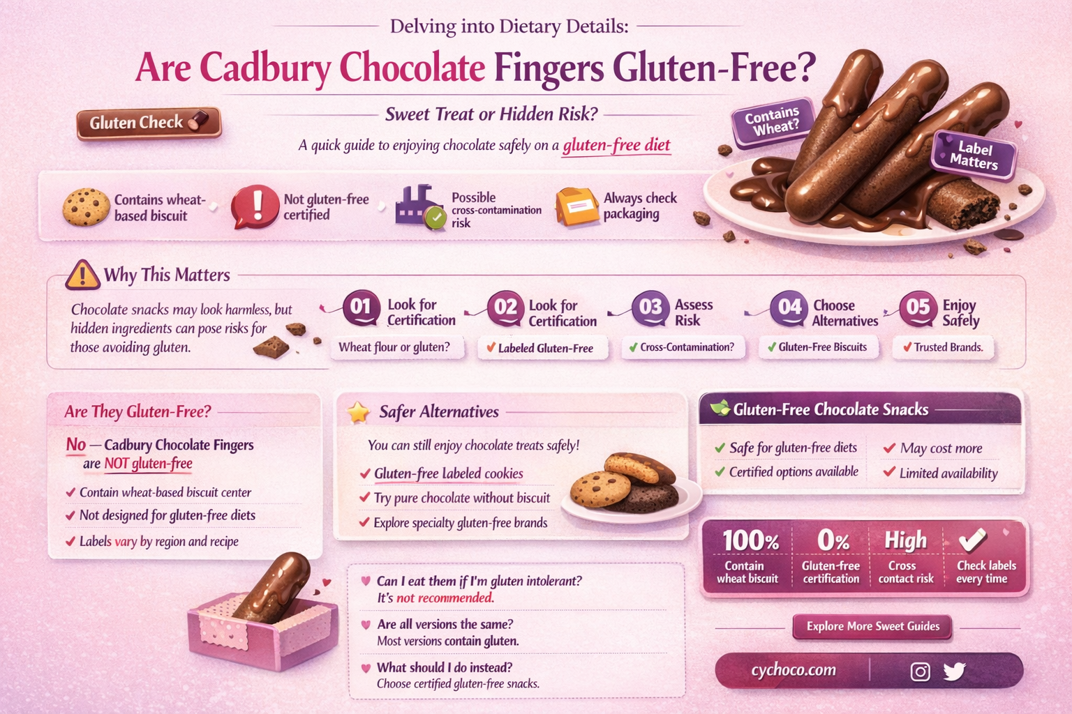 are cadbury chocolate fingers gluten free