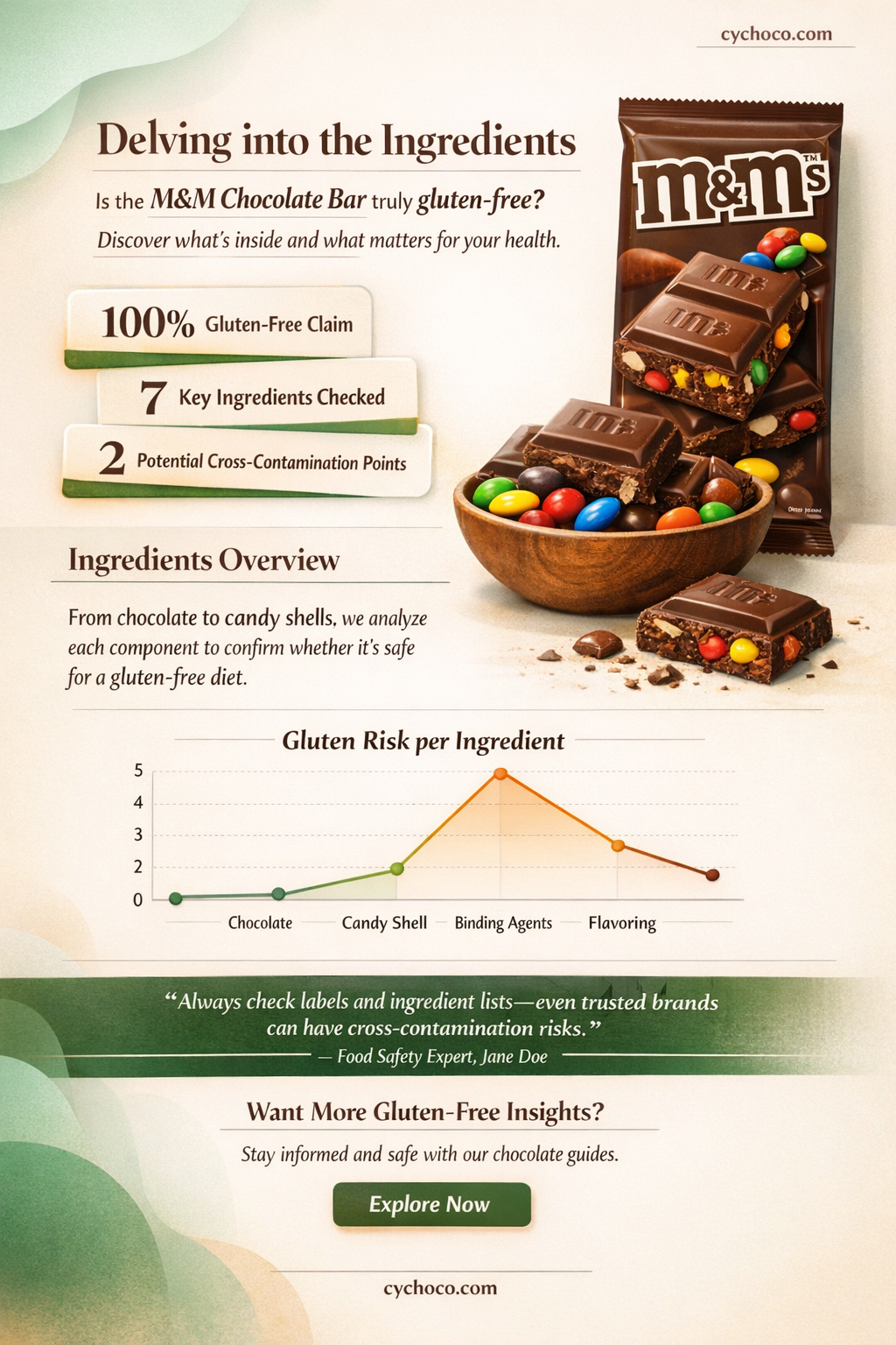 is m m chocolate bar gluten free