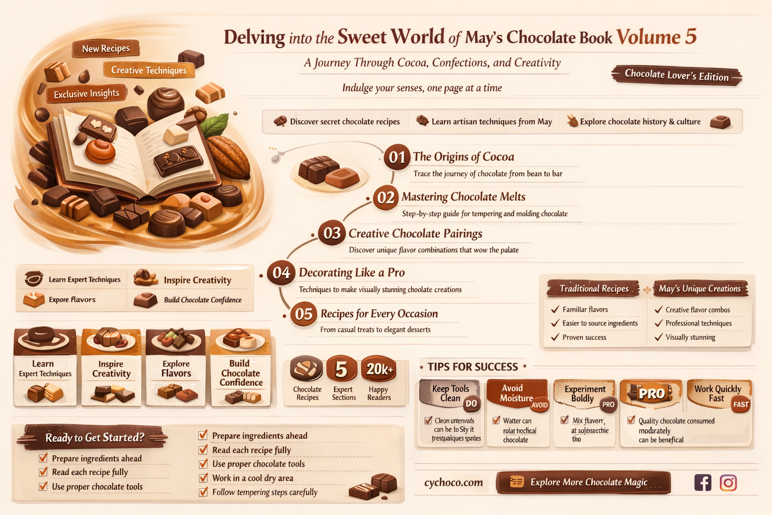 may made volume 5 chocolate book