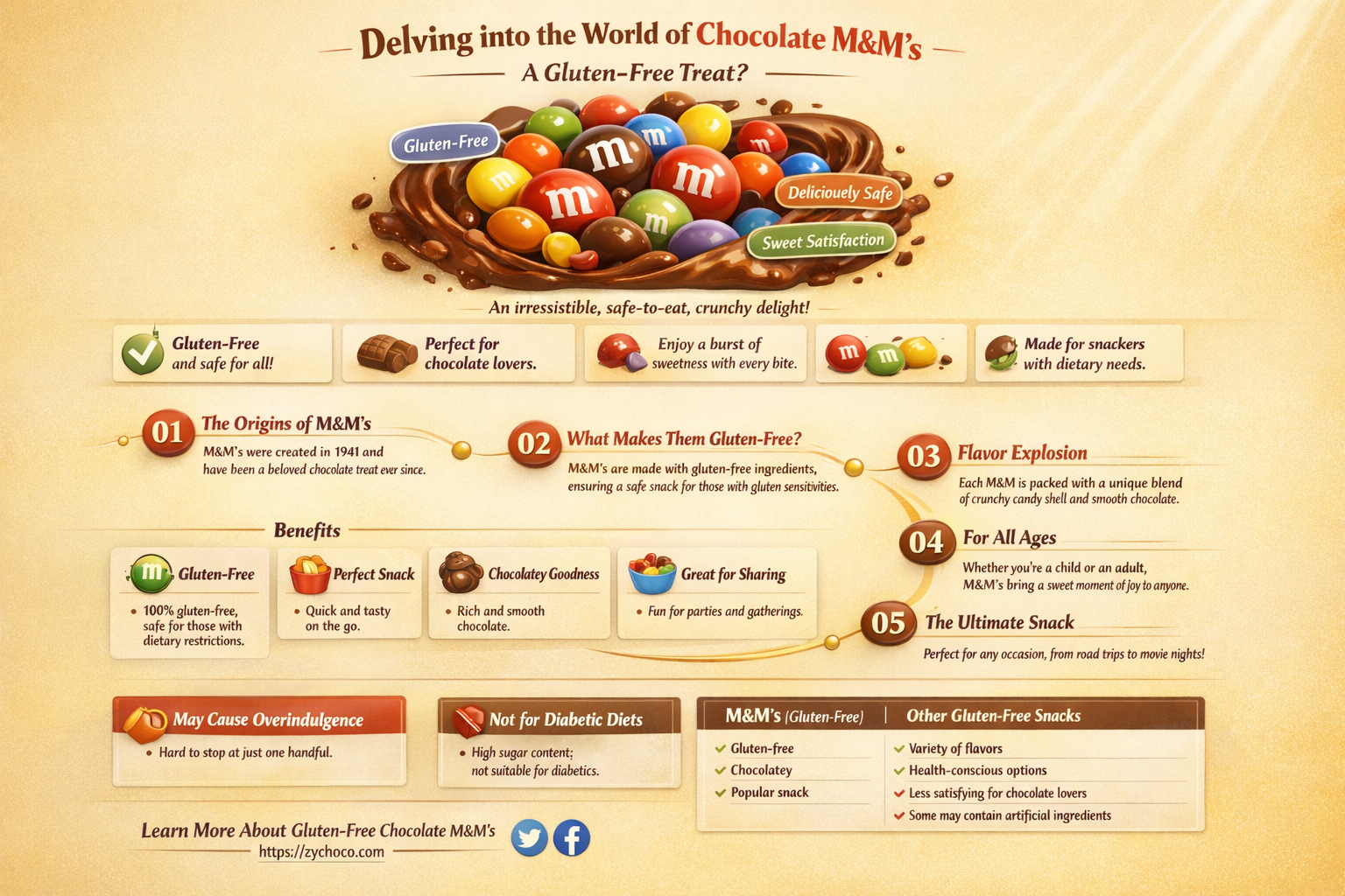 are chocolate m&ms gluten free