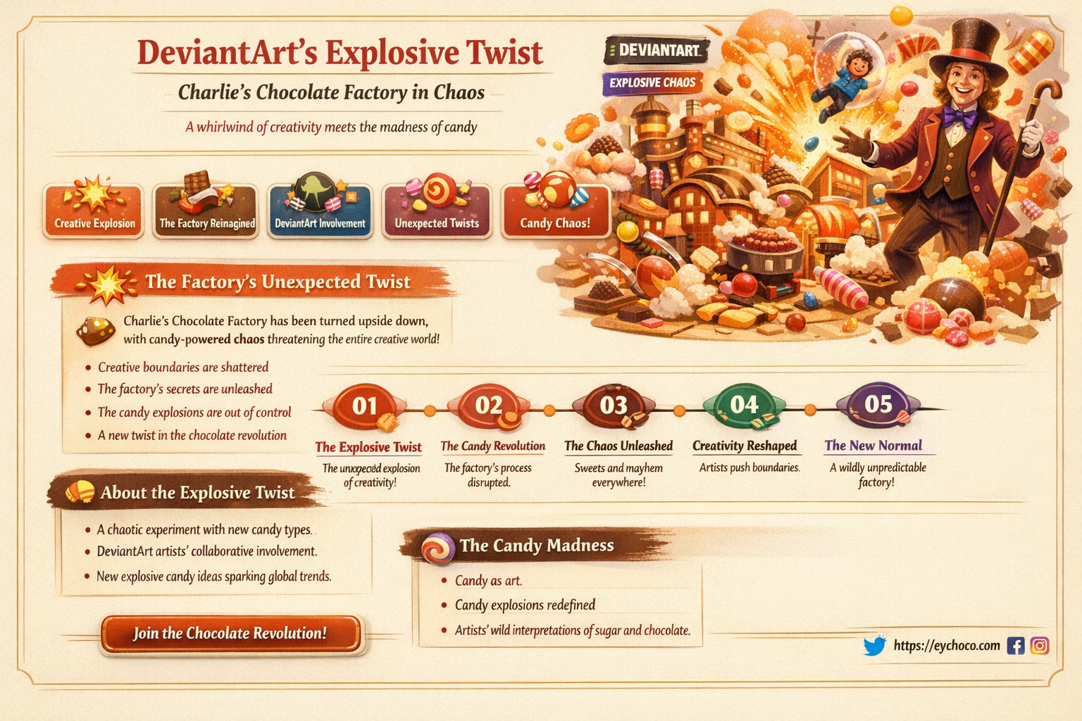 what if they all blew up charlie chocolate factory deviantart