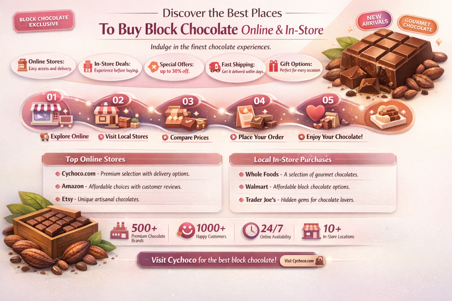 where to buy block chocolate