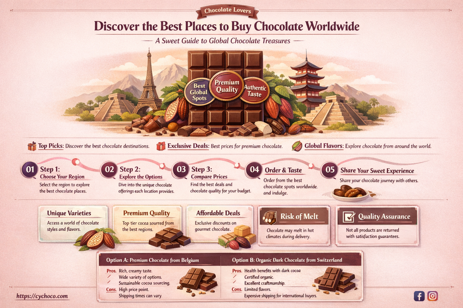 where to buy chocola