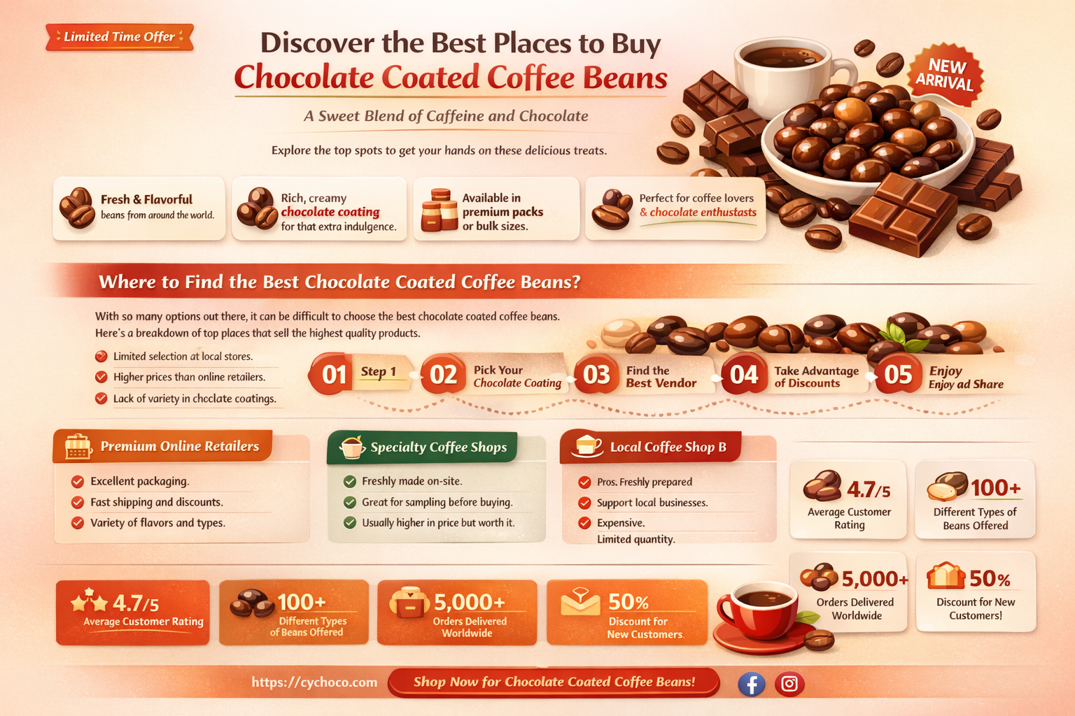 where to buy chocolate coated coffee beans