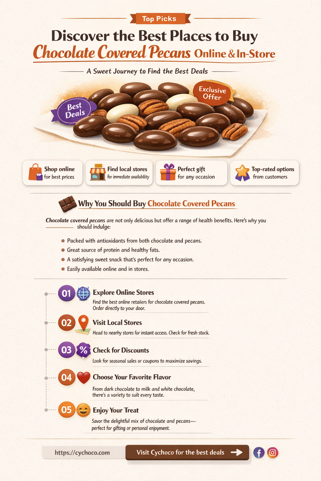 where to buy chocolate covered pecans