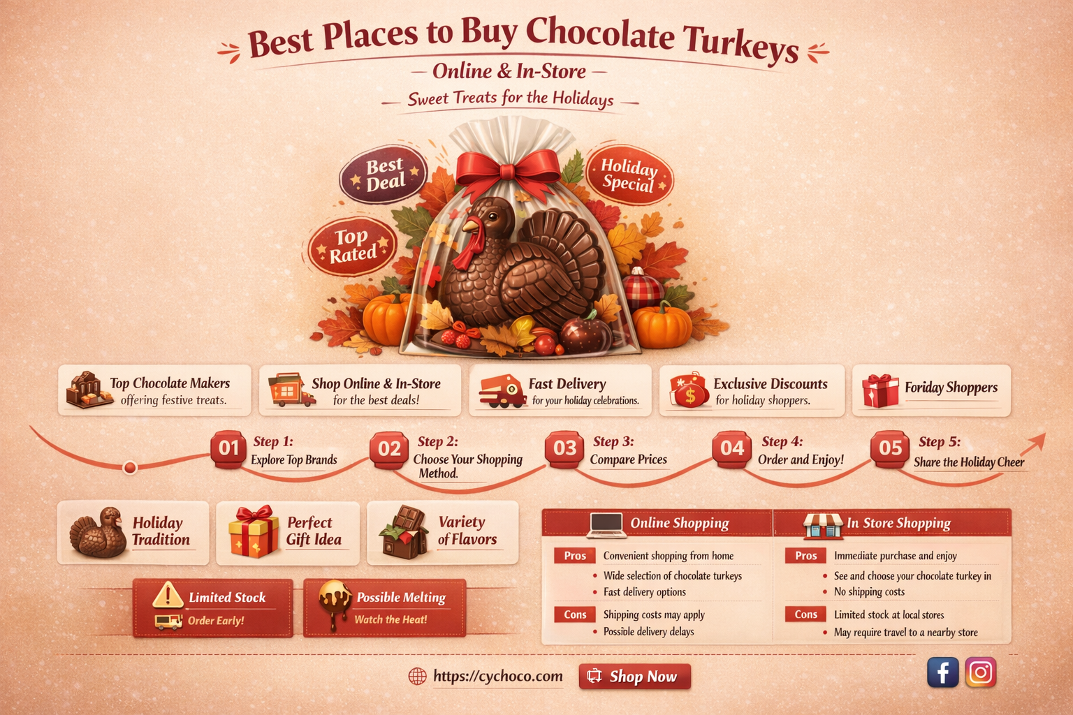 where to buy chocolate turkeys