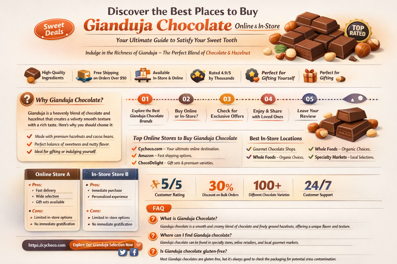 where to buy gianduja chocolate