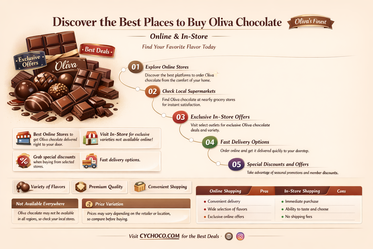 where to buy oliva chocolate