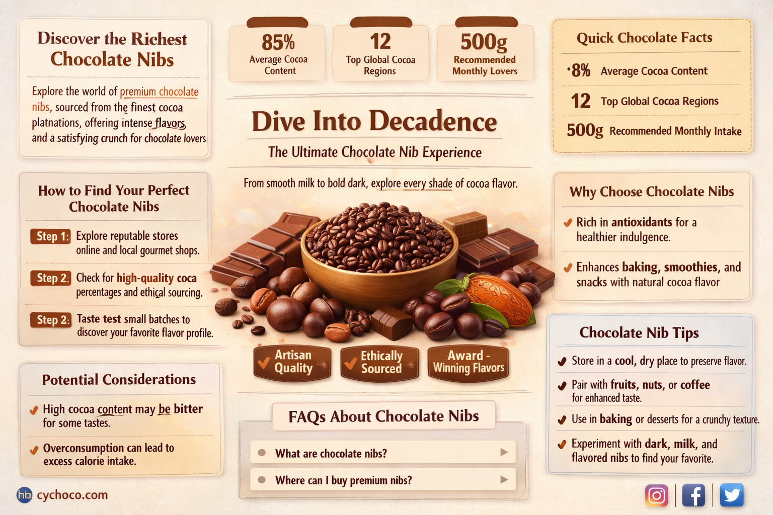 where to buy chocolate nibs