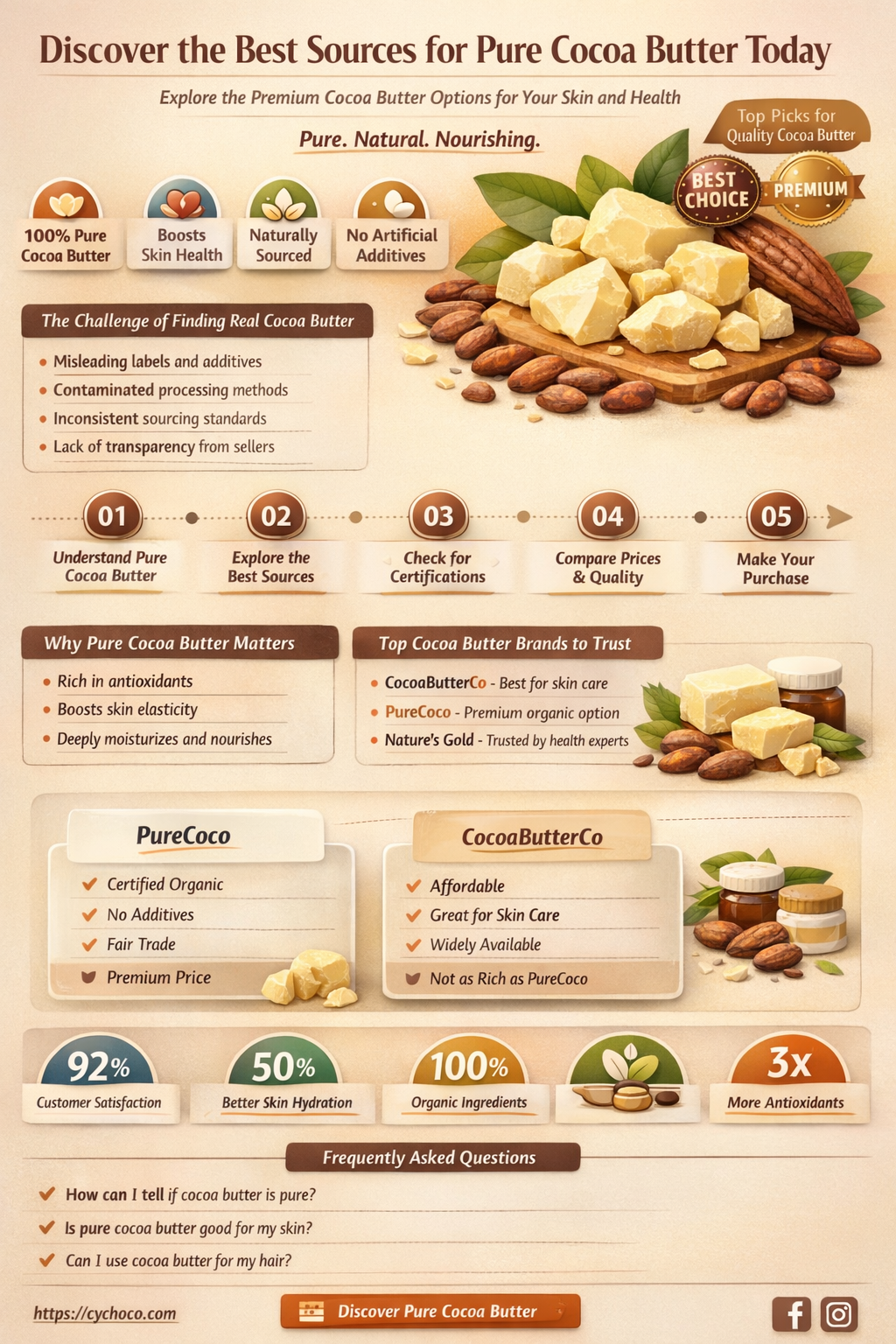where to find cocoa butter