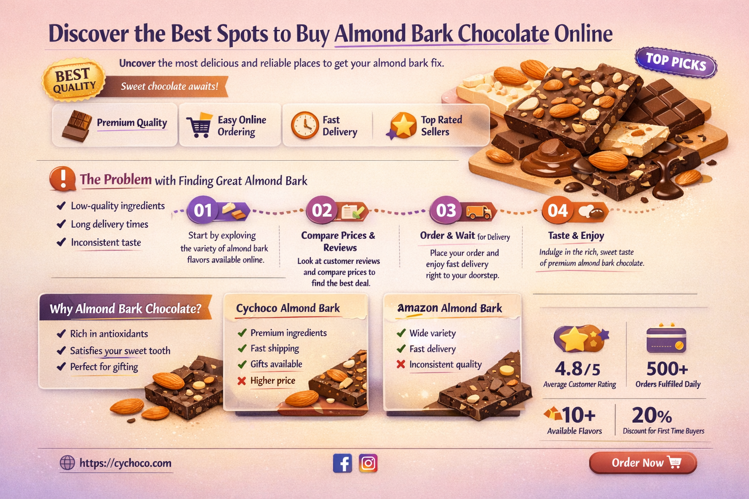 where to buy almond bark chocolate