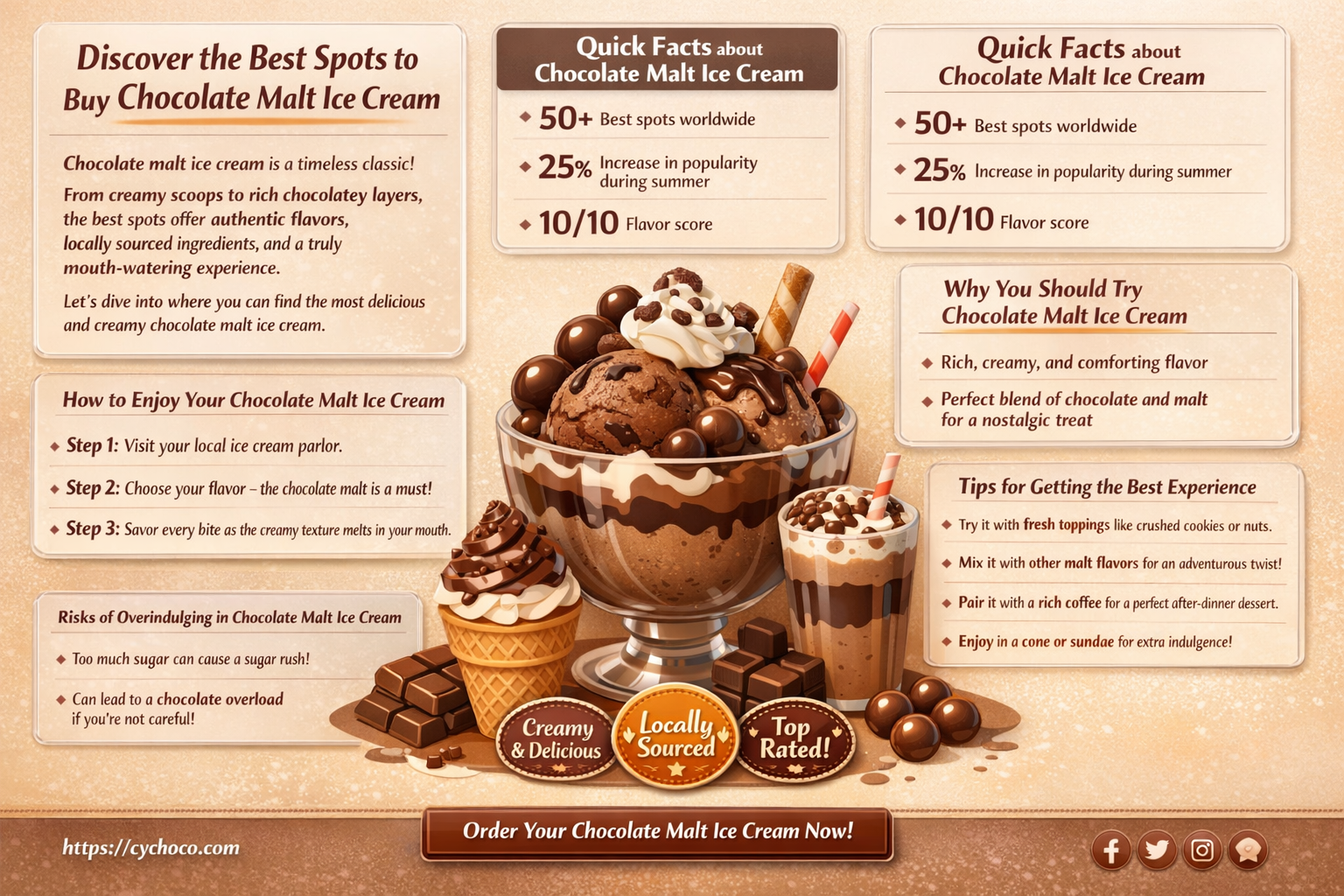 where to buy chocolate malt ice cream