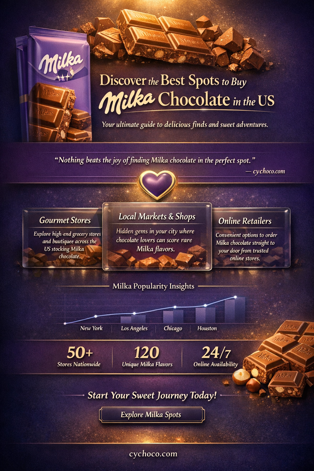 where to buy milka chocolate in the us