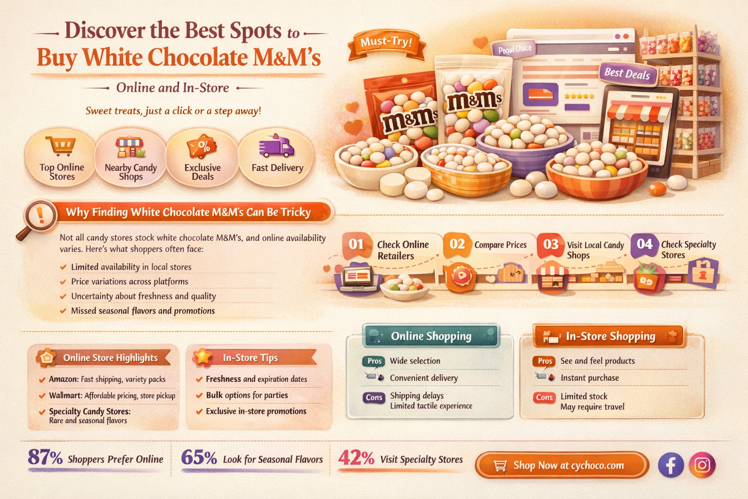 where to buy white chocolate m&ms