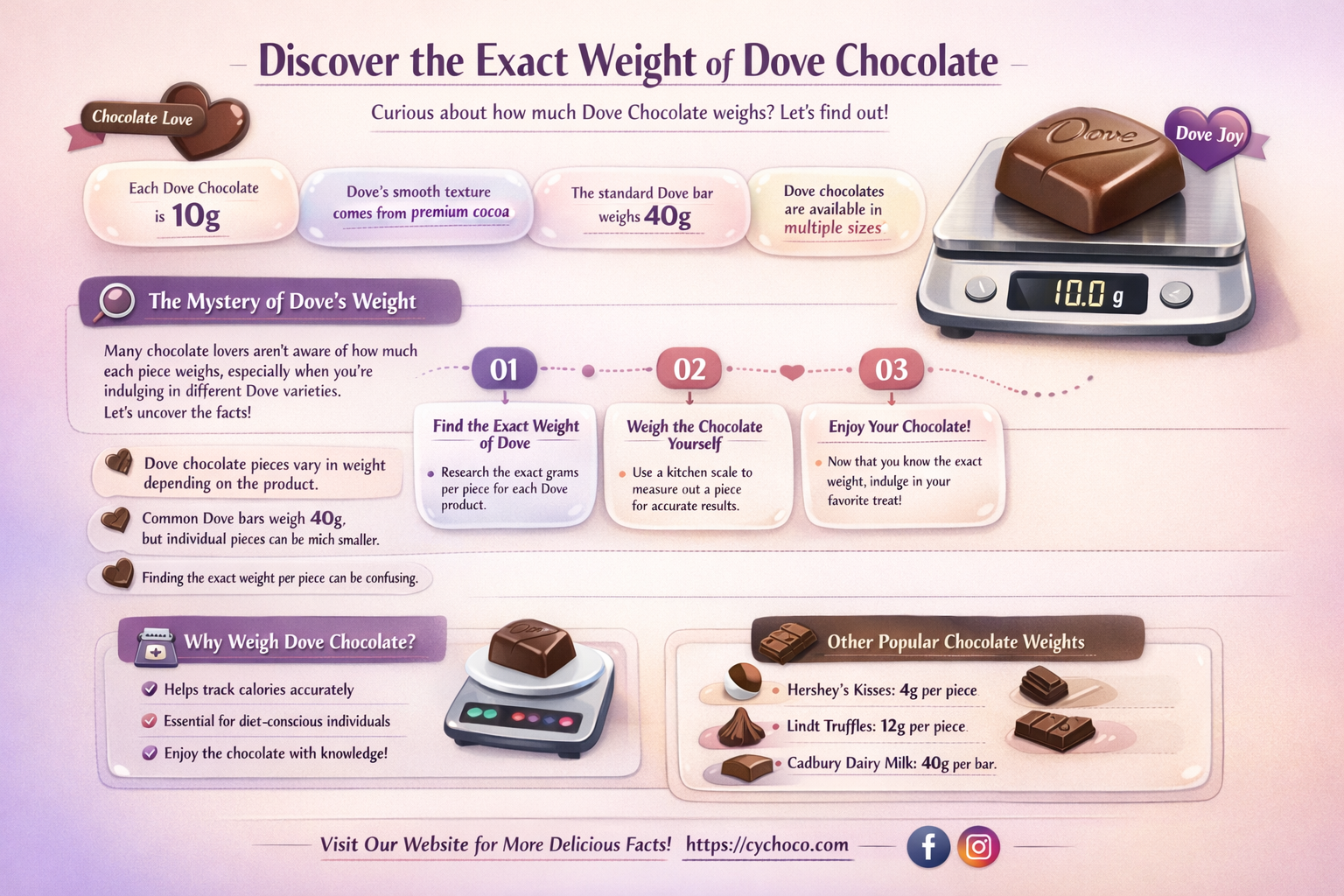 how many grams are in dove chocolate