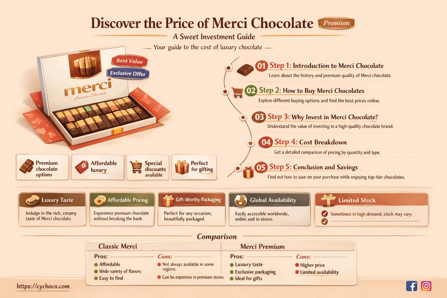 how much is merci chocolate