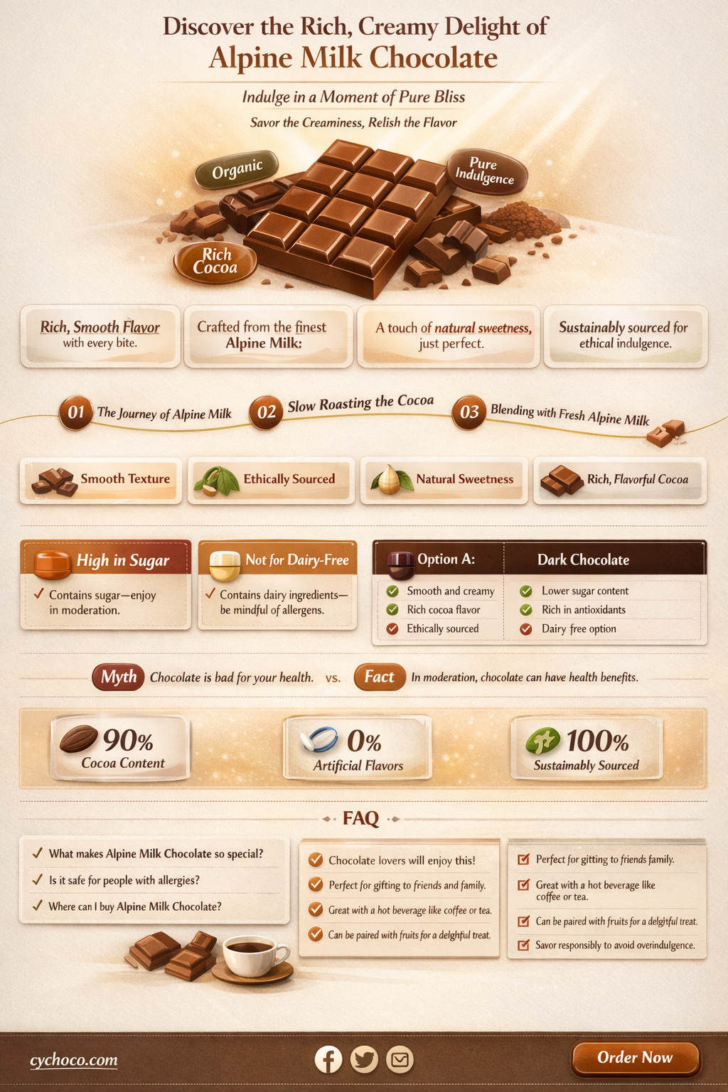 what is alpine milk chocolate