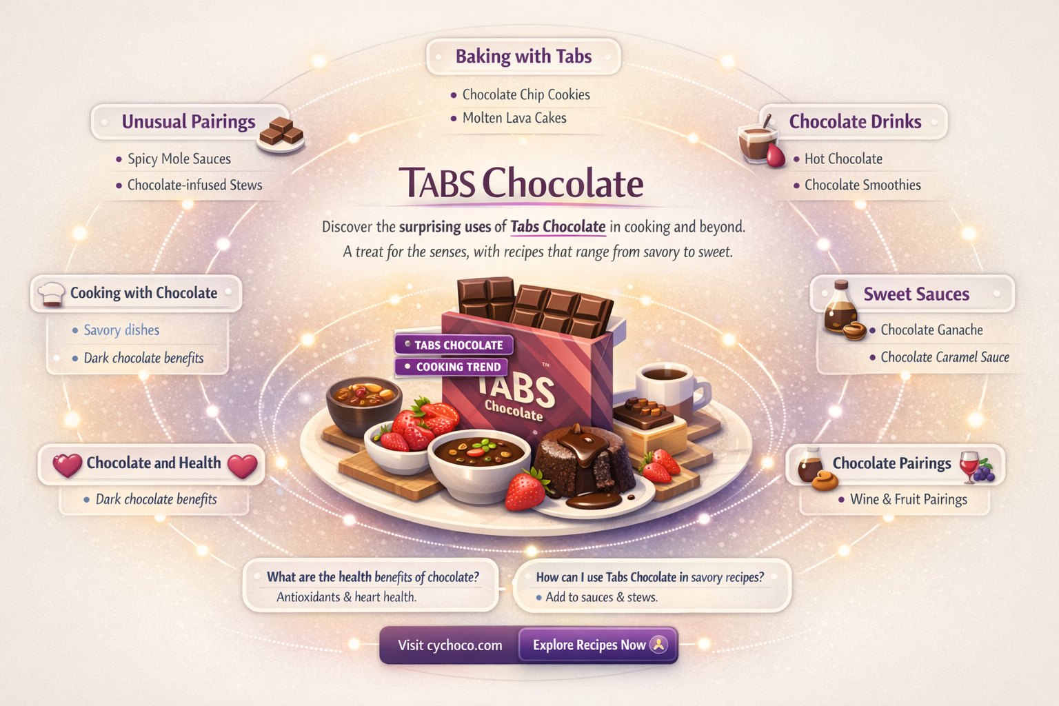 what is tabs chocolate used for