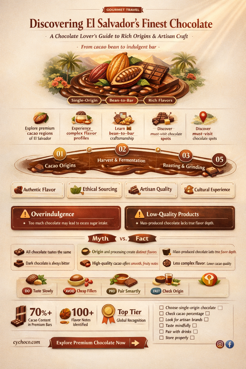 what brand of chocolate is made in el salvador