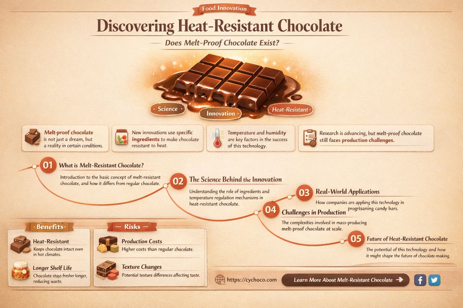 is there chocolate that doesnt melt