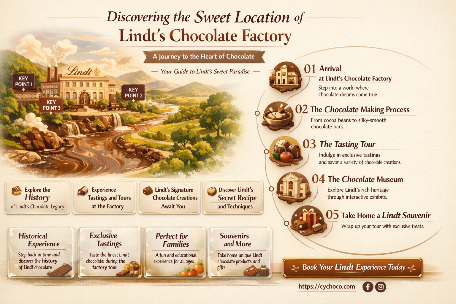 where is the lindt chocolate factory