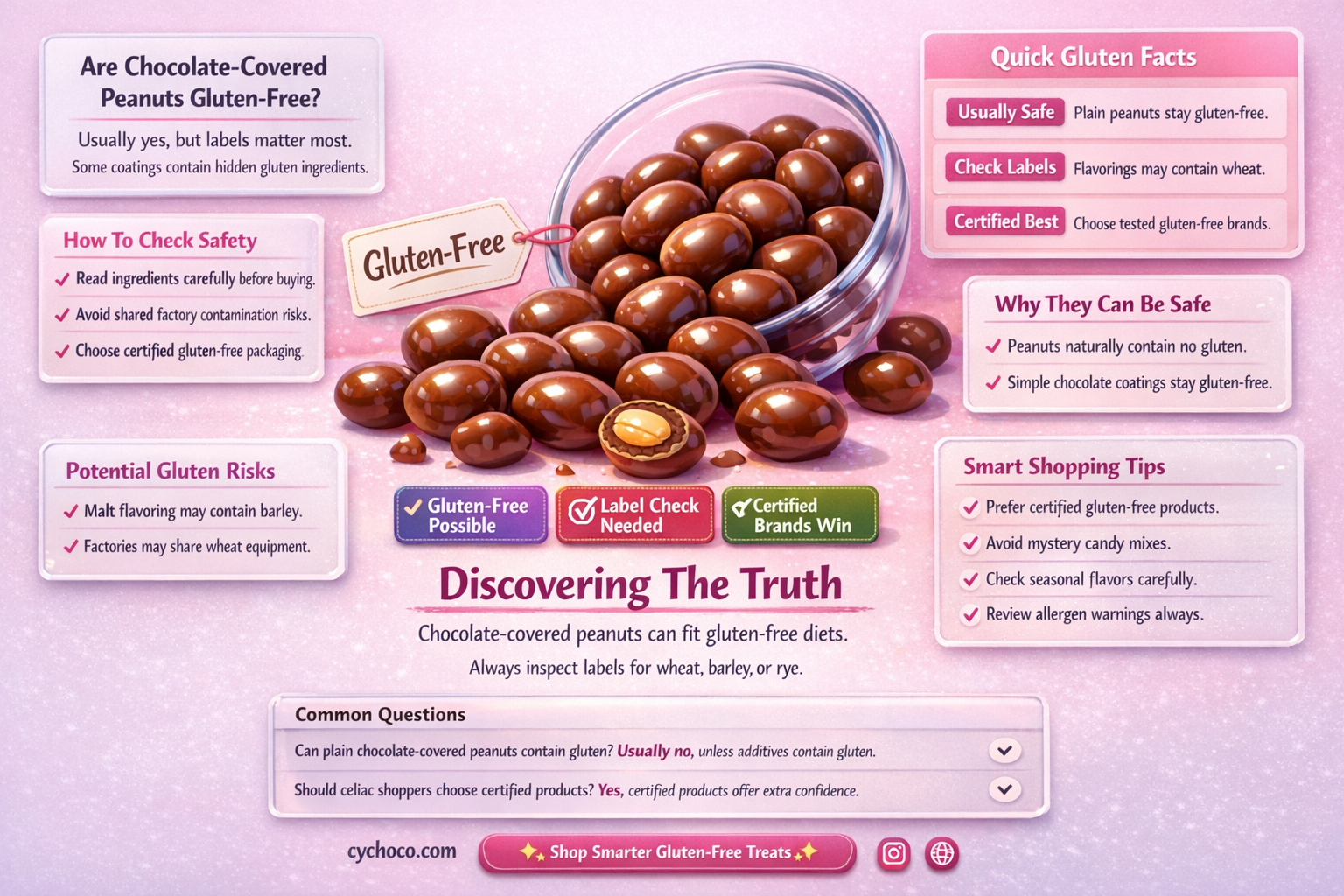 are chocolate coverd peanuts glutin free