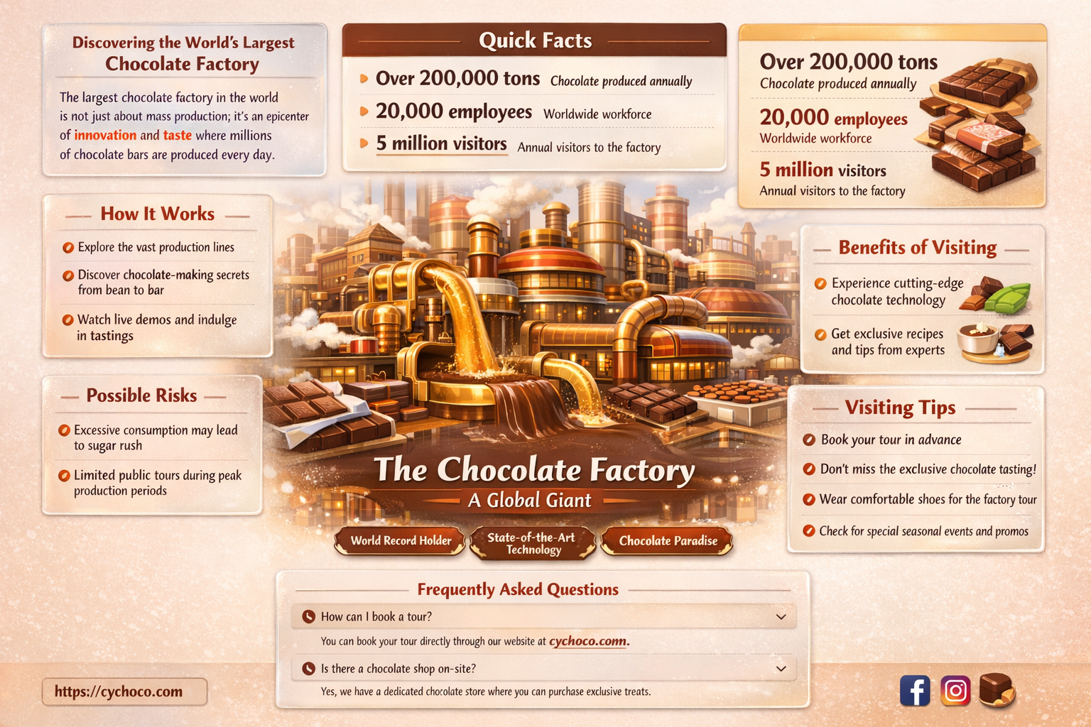 what is the biggest chocolate factory in the world