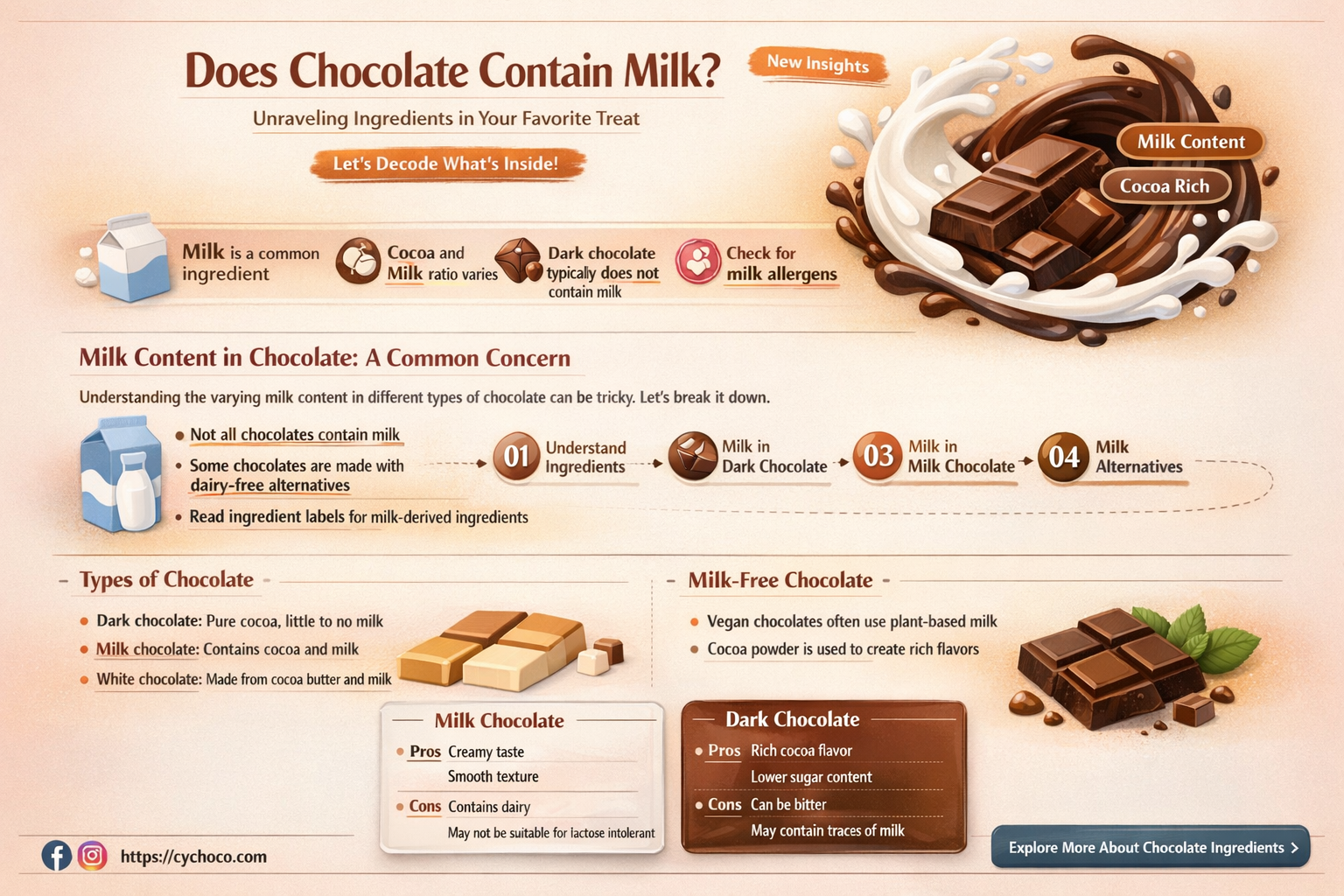does chocolate have milk