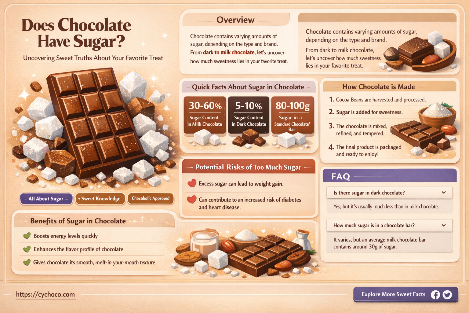 does chocolate have sugar
