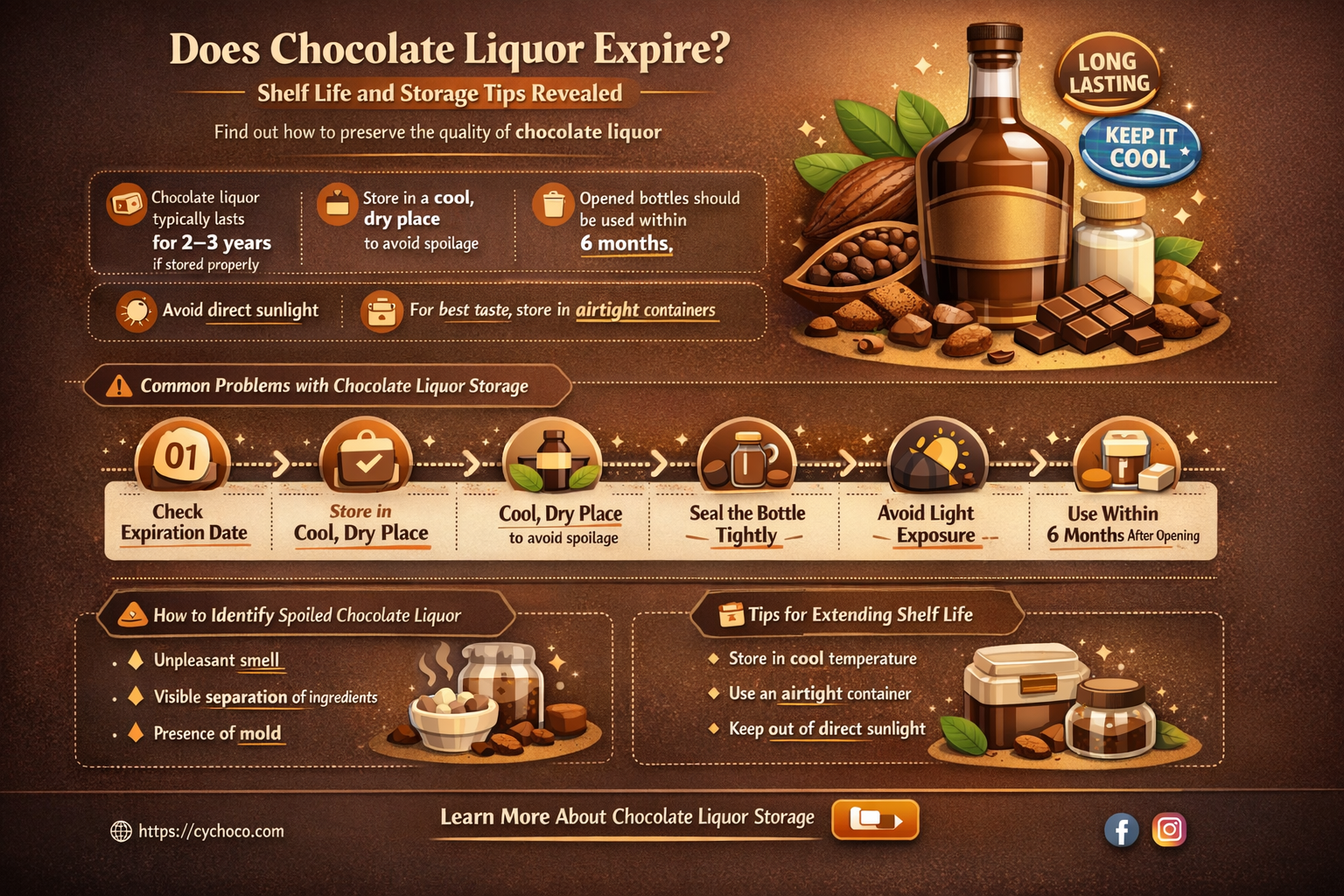 does chocolate liquor go bad