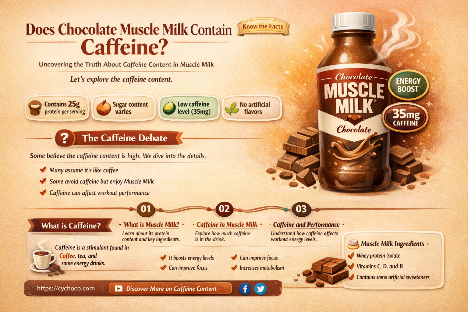 does chocolate muscle milk have caffeine