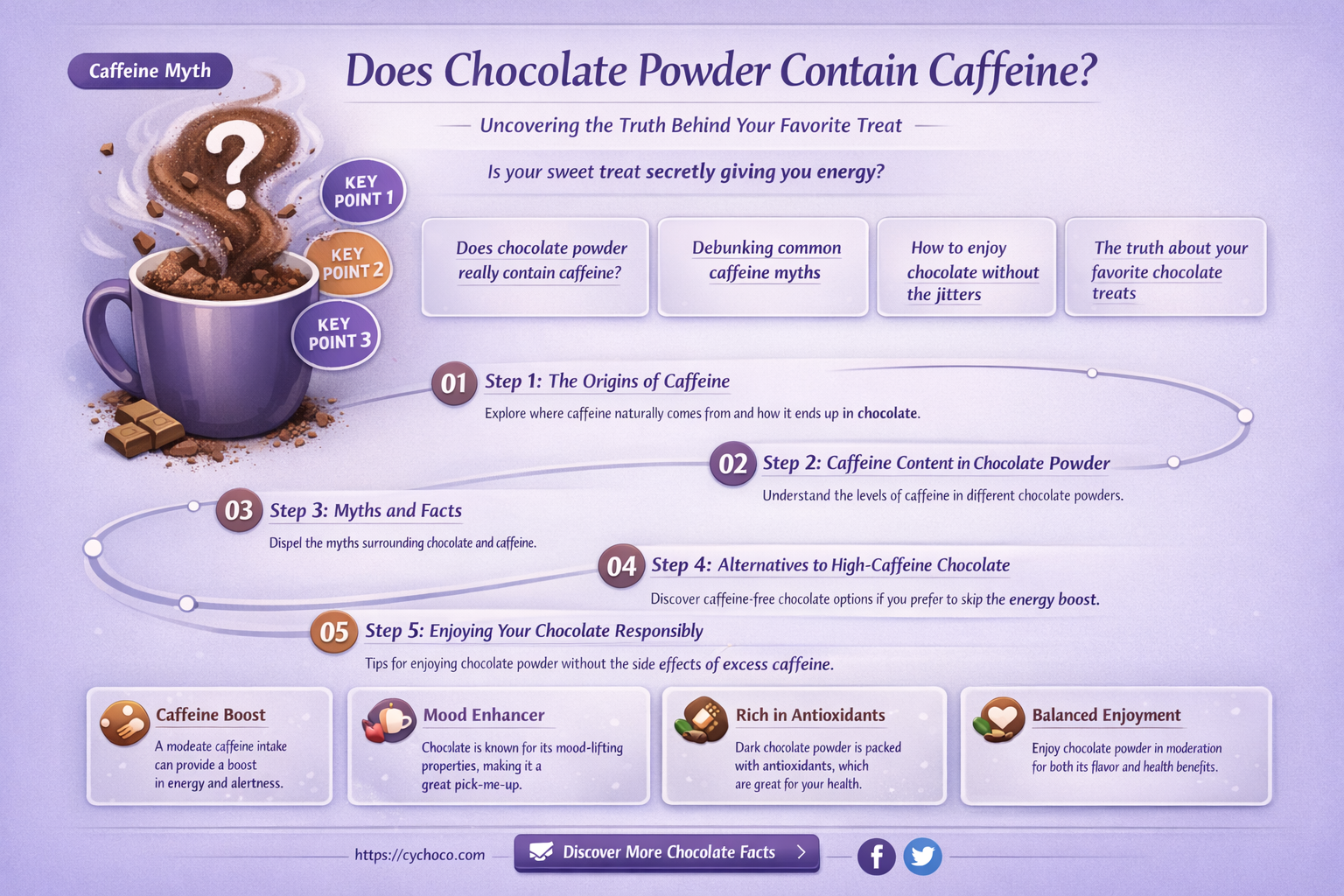does chocolate powder have caffeine