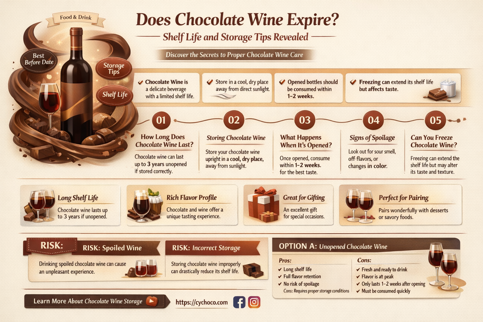 does chocolate wine go bad