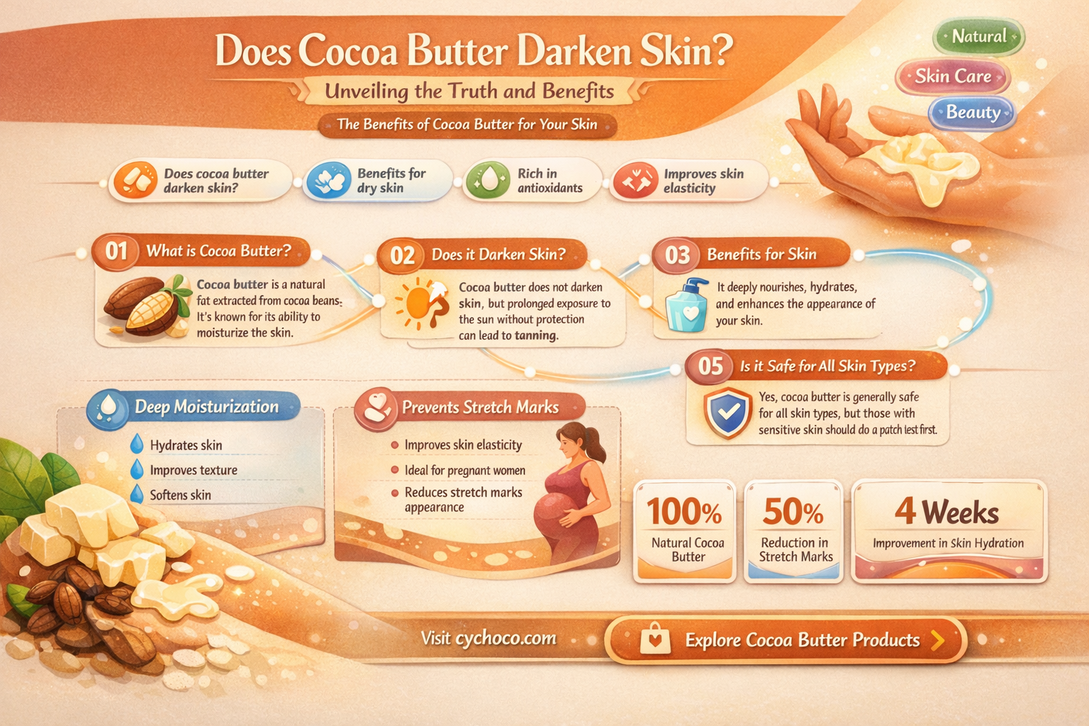 does cocoa butter darken skin